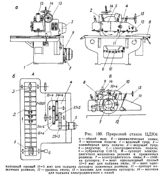 Кінематична схема круглопильного верстата ЦДК-4